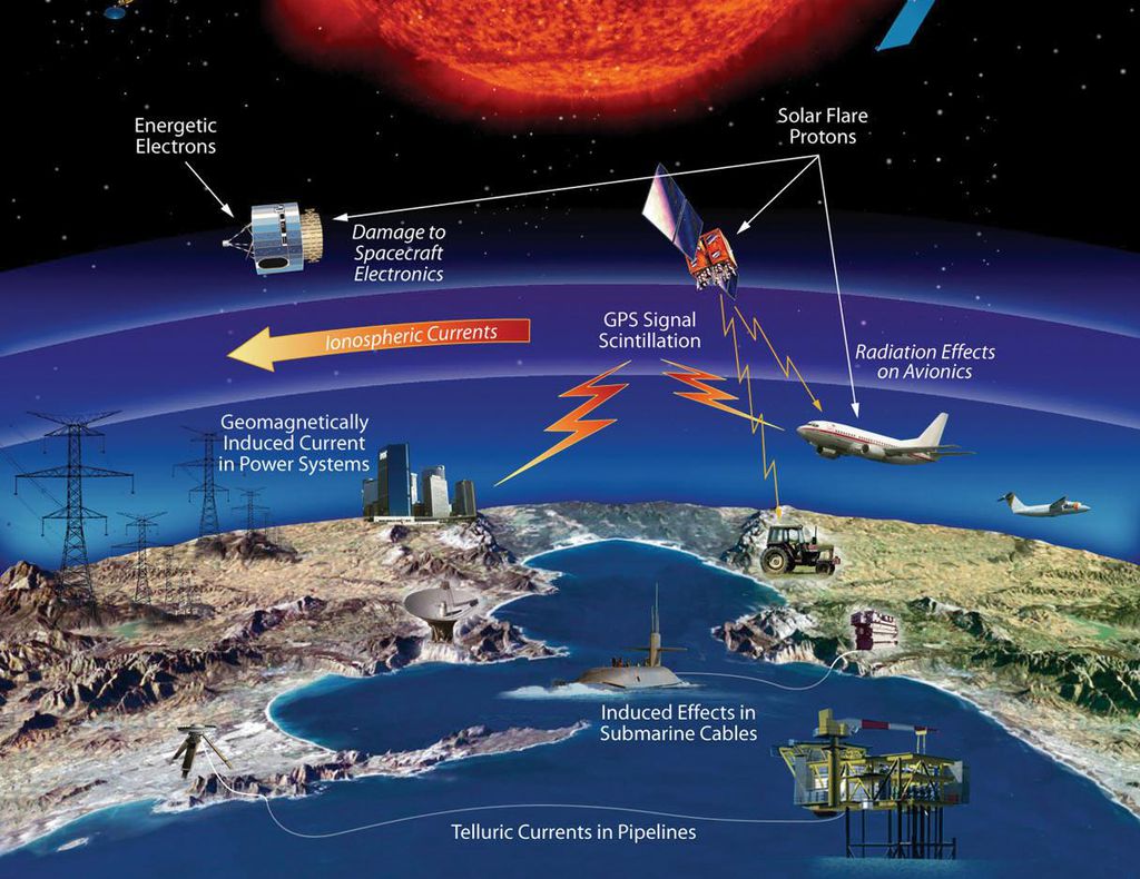 Esquema com alguns dos efeitos das tempestades solares em tecnologias do cotidiano (Imagem: Reprodução/NASA)