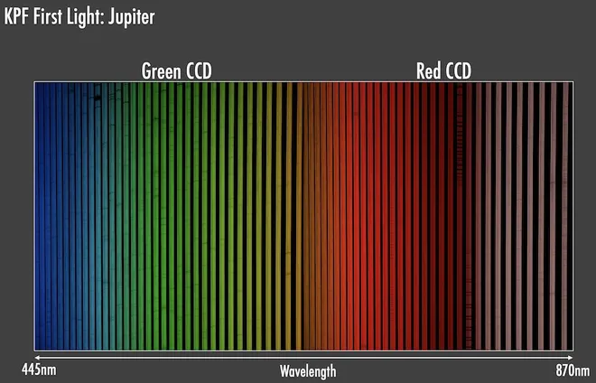 Espectro de Júpiter observado pelo novo instrumento (Imagem: Reprodução/Guðmundur Stefánsson/KPF team)