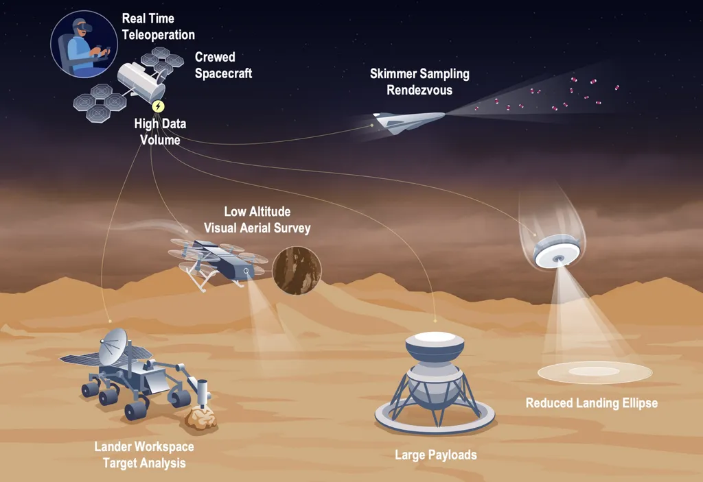 Na missão hipotética com astronautas sobrevoando Vênus, seria possível controlar de perto a liberação de exploradores robóticos no planeta vizinho (Imagem: Reprodução/APL/Caleb Heidel)