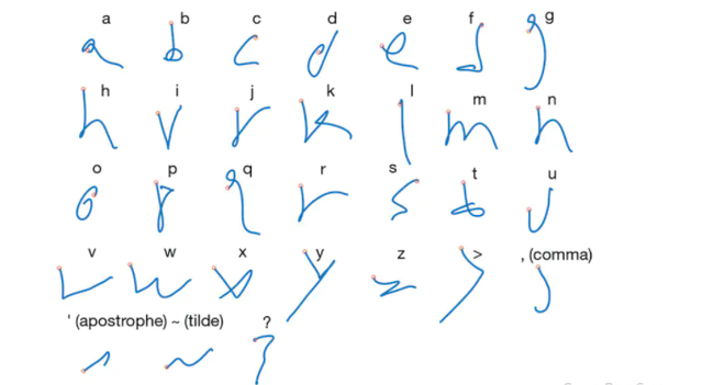Pensamentos traduzidos em letras e sinais de pontuação (Imagem: Reprodução/Nature)