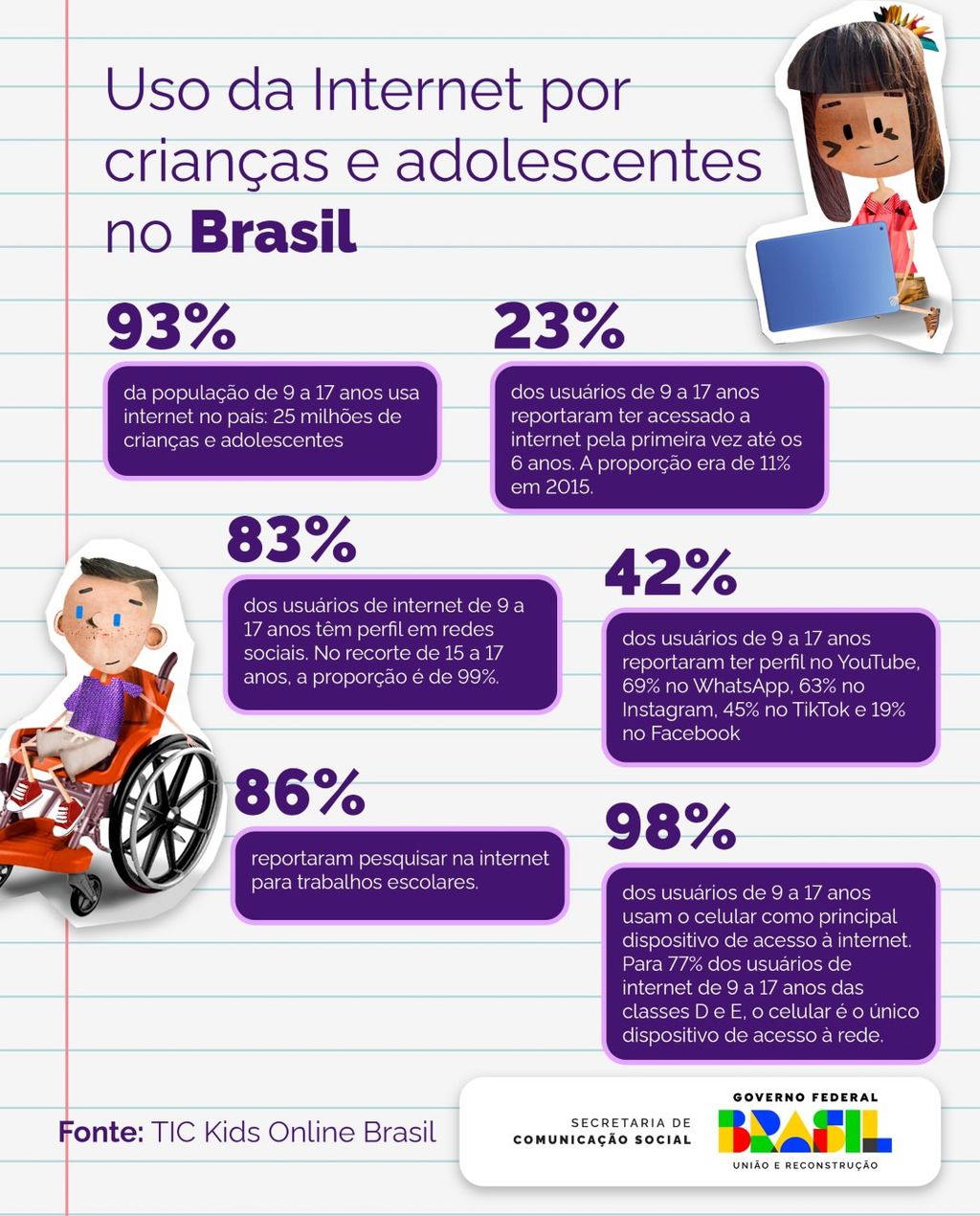 Celulares crianças cartilha
