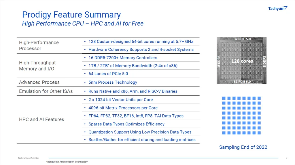 Com 128 núcleos fabricados em 5 nm pela TSMC, o Tachyum Prodigy T16128-AIX é o "primeiro processador universal", capaz de realizar tarefas de CPU, GPU e TPU (Imagem: Divulgação/Tachyum)