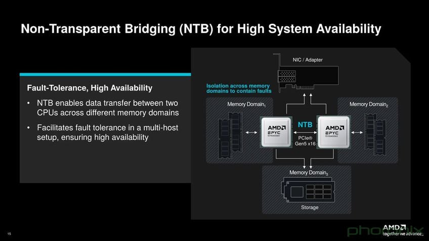 AMD EPYC 9005 Embedded