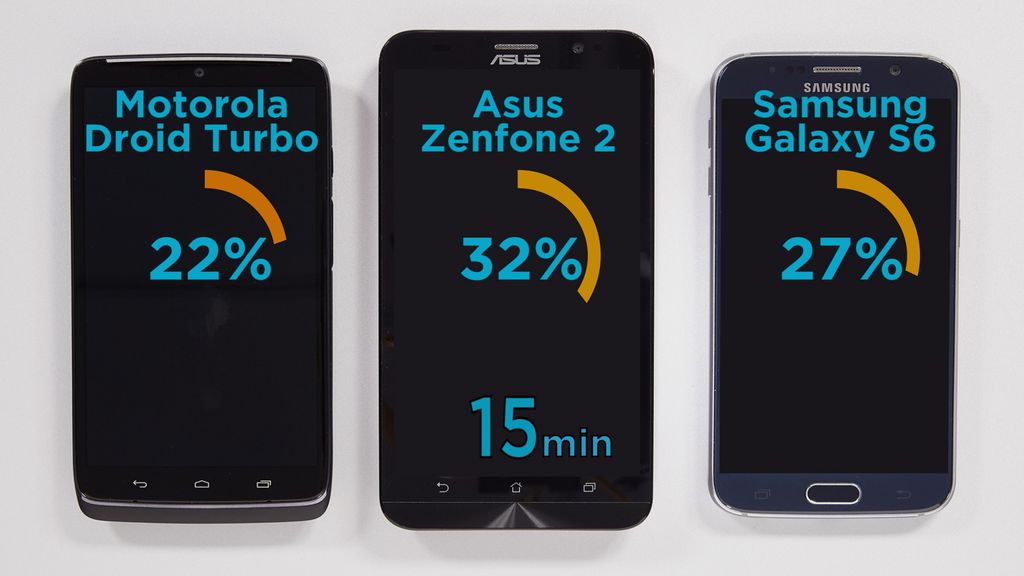 Teste bateria smartphones Teste bateria smartphones