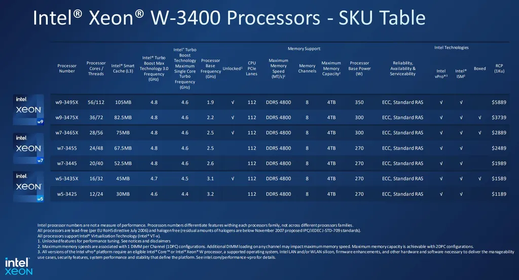 Com modelos W5, W7 e W9, a família Intel Xeon W3400 foca em workstations avançadas, para tarefas mais intensas (Imagem: Intel)