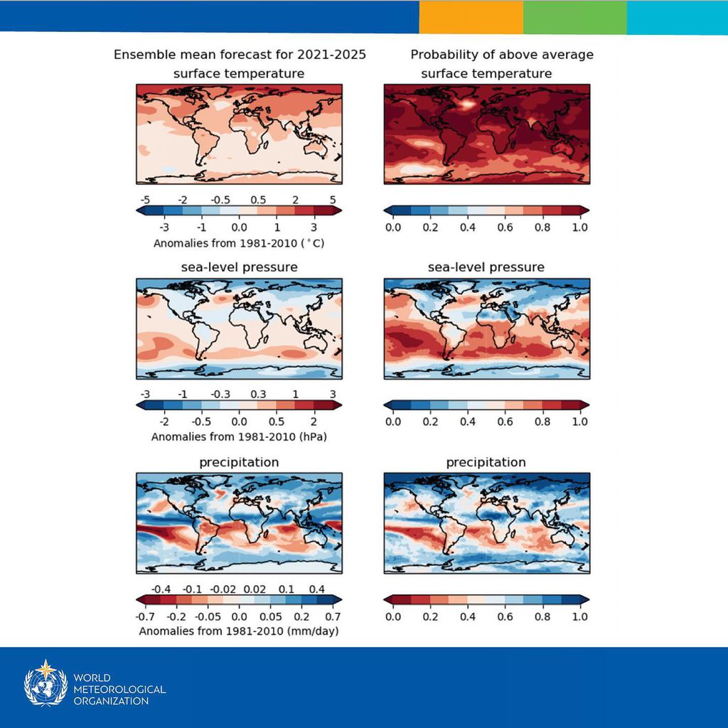 Projeções do aumento da média da temperatura global (Imagem: Reprodução/WMO)