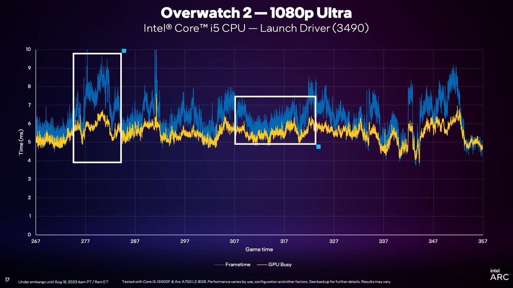 Indicadores Frame Time e GPU Busy identificam de forma visual limitadores de desempenho (Imagem: Intel/Divulgação)