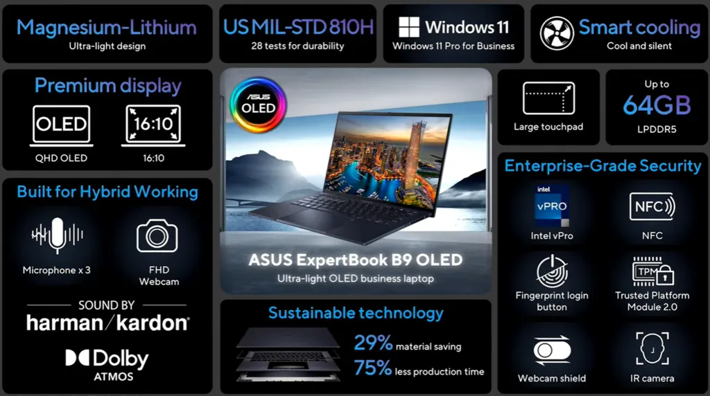 Focado no mercado empresarial, o novo Expertbook B9 OLED se destaca pela certificação militar e suporte à plataforma Intel vPro (Imagem: ASUS)