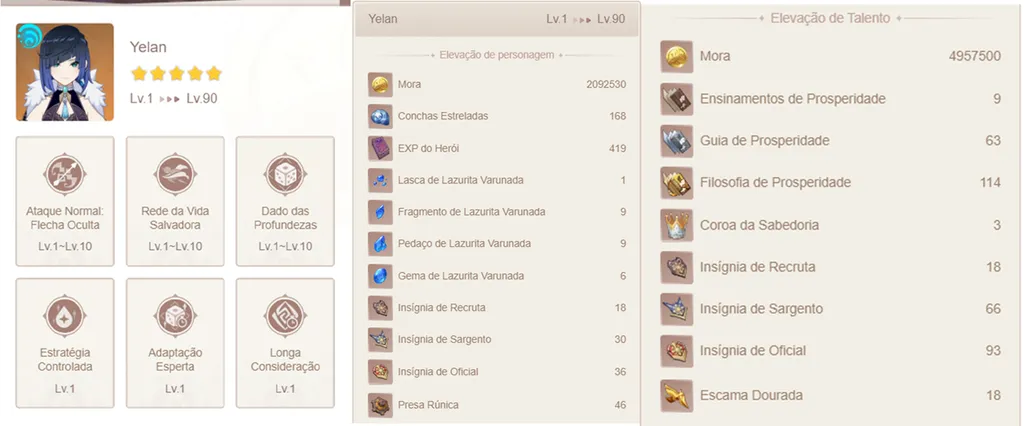O jogador pode acompanhar quantos itens precisa para cada personagem. (Imagem: Reprodução/HoYoverse)