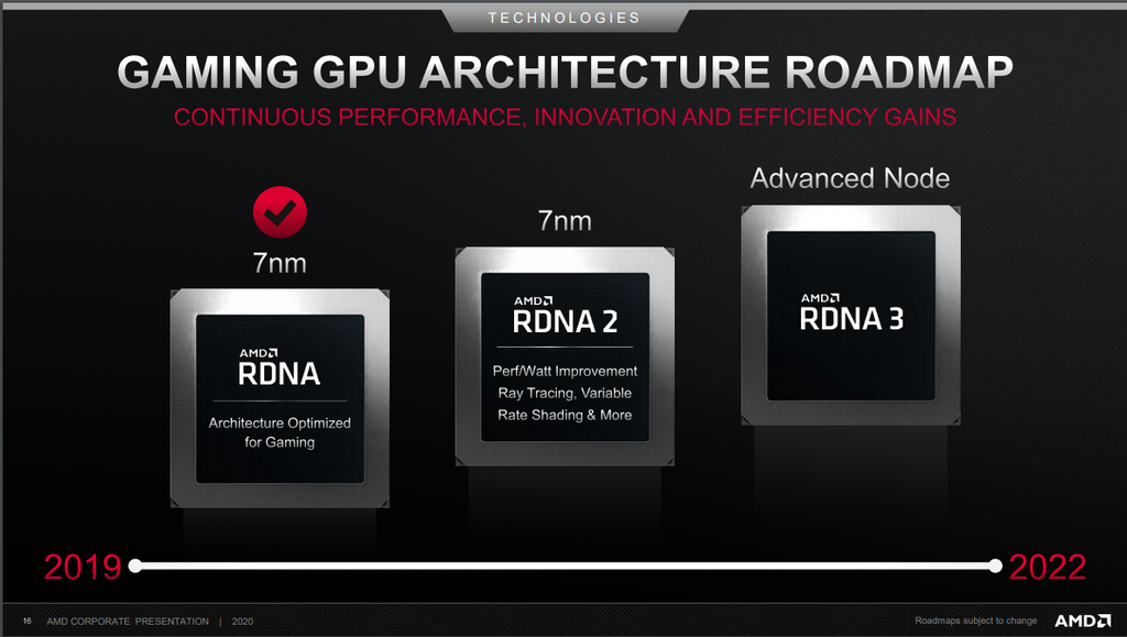 AMD derruba rumores de que Zen 3 e RDNA 2 serão feitos em 5nm