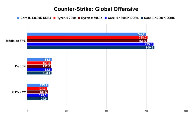 Counter-Strike: Global Offensive