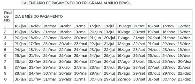 Novas datas de agosto de pagamento do Auxílio Brasil (Imagem: Reprodução/Diário Oficial da União)