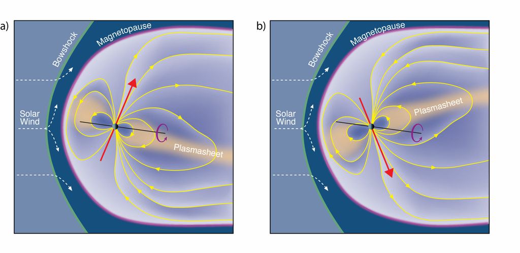 Representação da magnetosfera de Urano (Imagem: Reprodução/Fran Bagenal & Steve Bartlett)