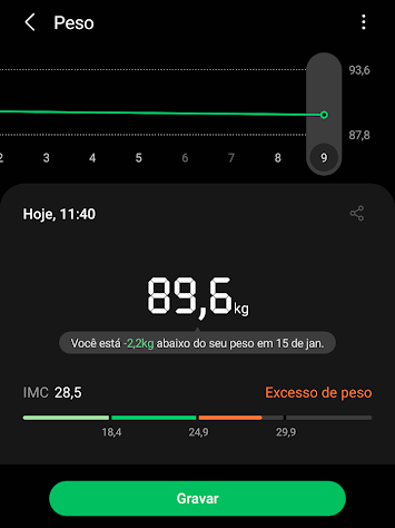 Compare informações sobre seu peso (Imagem: André Magalhães/Captura de tela)