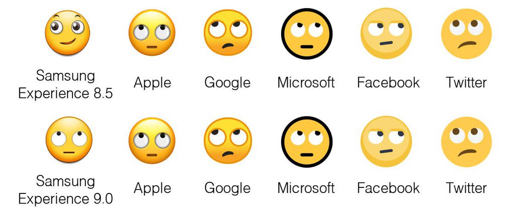Novo padrão de emojis do Samsung Experience 9.0 harmoniza melhor com o de outras companhias (Reprodução: Emojipedia)