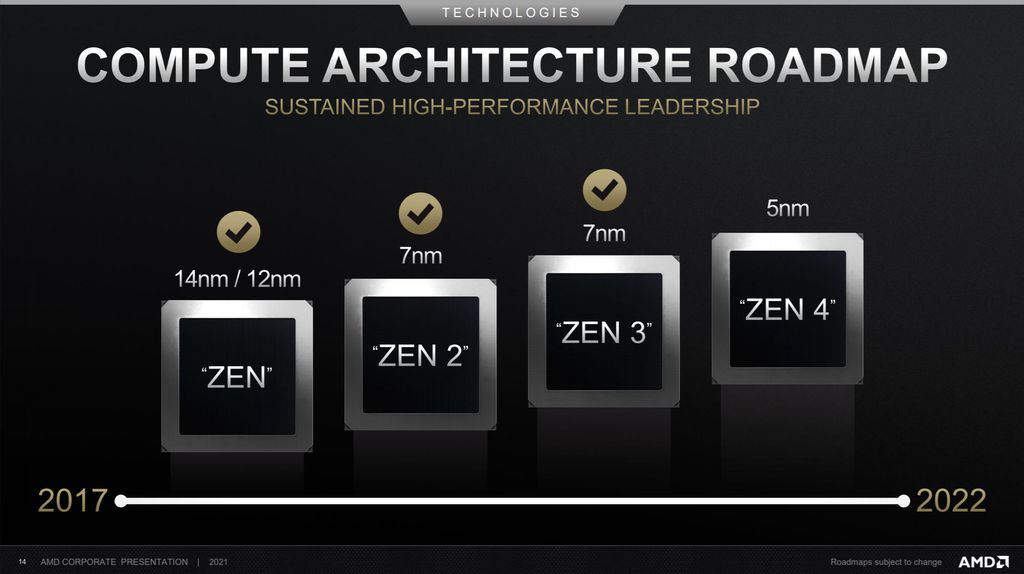 Os chips Ryzen baseados em Zen 4 chegam fabricados em 5 nm e podem entregar desempenho 25% superior (Imagem: Divulgação/AMD)