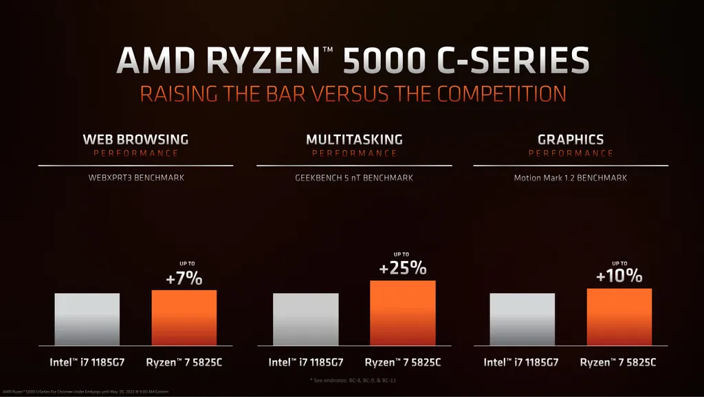 As novidades sprometem desempenho bastante competitivo contra a linha Intel Tiger Lake-U de 11ª geração (Imagem: AMD)