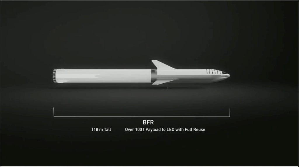 Tamanho do BFR (com BFG, à esquerda e BFS, à direita, acoplados)