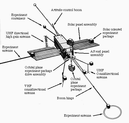 Diagrama do OBO-1 e seus instrumentos científicos (Imagem: Reprodução/NASA)
