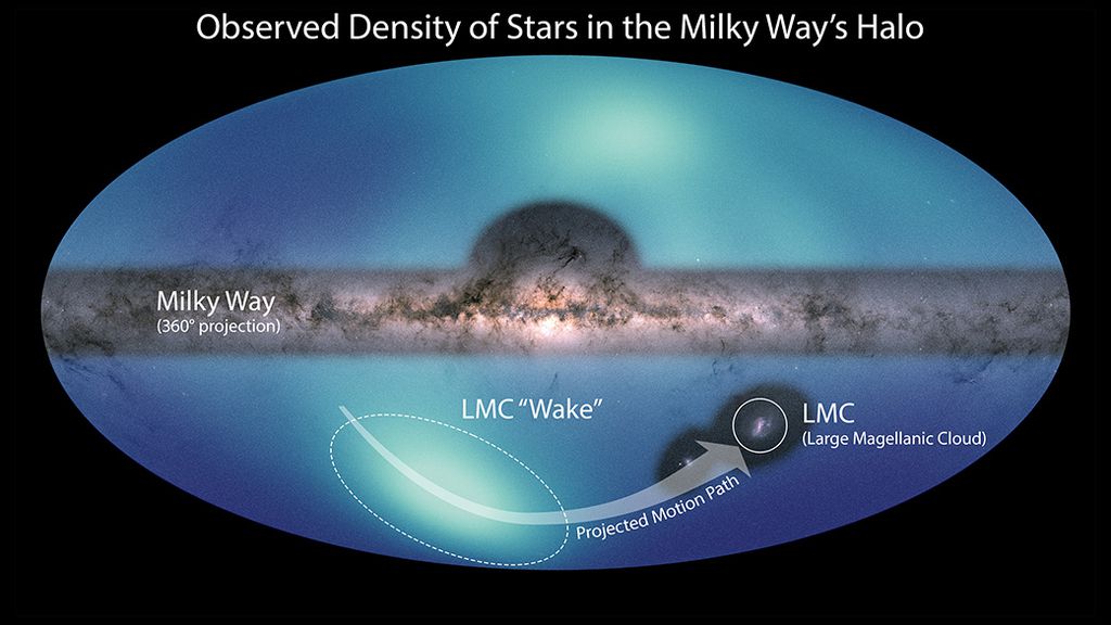 Mapa da Via Láctea que revela movimento de estrelas no halo galáctico (Imagem: Reprodução/NASA/ESA/JPL-Caltech/Conroy et. al. 2021)