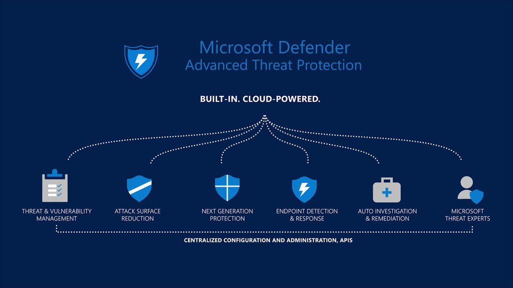 Microsoft Defender atuará nos smartphones Android e iOS em breve (Foto: Reprodução/Google Imagens)