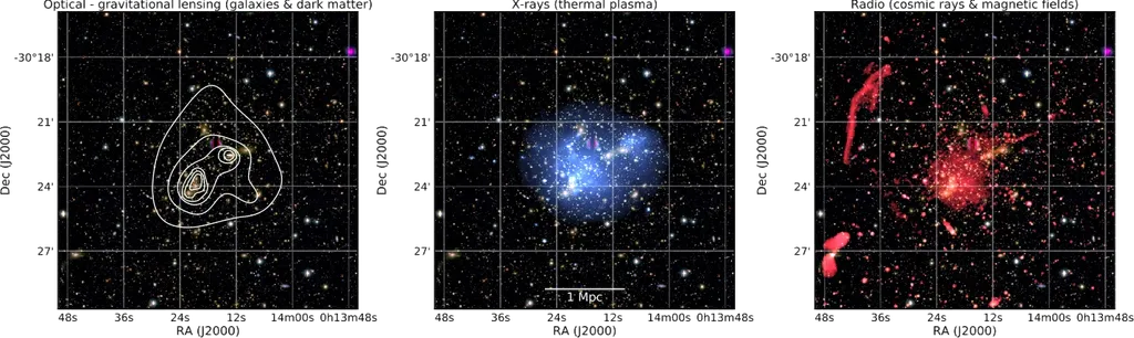 Exemplo de halo de rádio no aglomerado Abell 2744O, de um estudo não relacionado. O painel esquerdo mostra uma visão óptica da galáxia, os contornos brancos estão linearmente espaçados e representam a densidade da superfície da massa. No painel do meio, a emissão de raios X é exibida em azul, enquanto à direita está uma imagem de Very Large Array com traços de raios cósmicos e campos magnéticos (Imagem: Reprodução/Pearce et al. (2017))