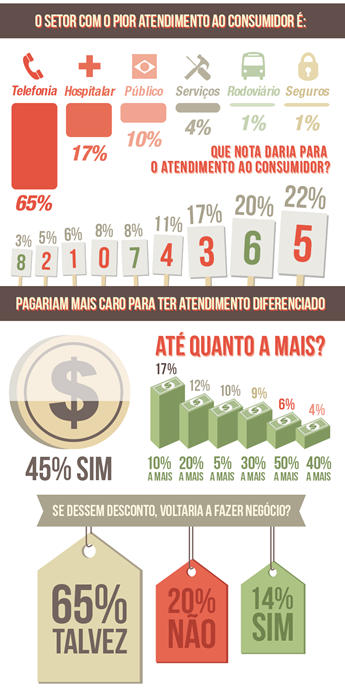 Infográfico pesquisa eCRM123 Infográfico pesquisa eCRM123