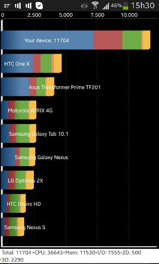 Galaxy S4 - Quadrant Galaxy S4 - Quadrant