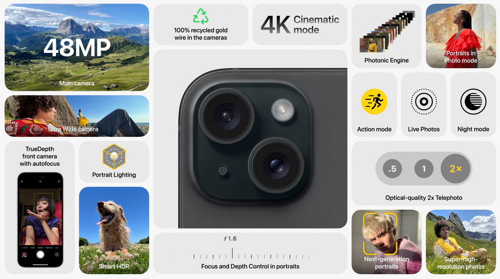 Com novo sensor de 48 MP, as câmeras dos iPhone 15 básicos prometem qualidade aprimorada com zoom digital de 2x "sem perdas" (Imagem: Reprodução/Apple)