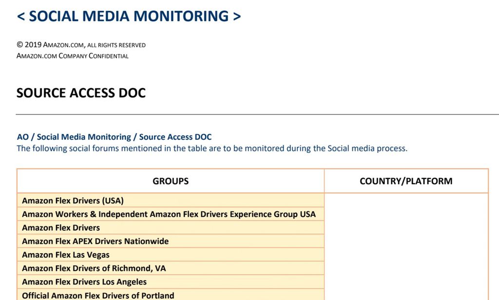 Documentos revelam que a Amazon monitora seus funcionários no Facebook/ Imagem: Vice