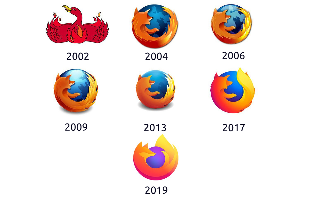 Apesar de mudanças visuais, Firefox manteve a raposa em seu logo desde o lançamento, em 2004; antes, o mascote era uma fênix, em referência ao nome do browser durante o desenvolvimento (Imagem: Divulgação/Mozilla)