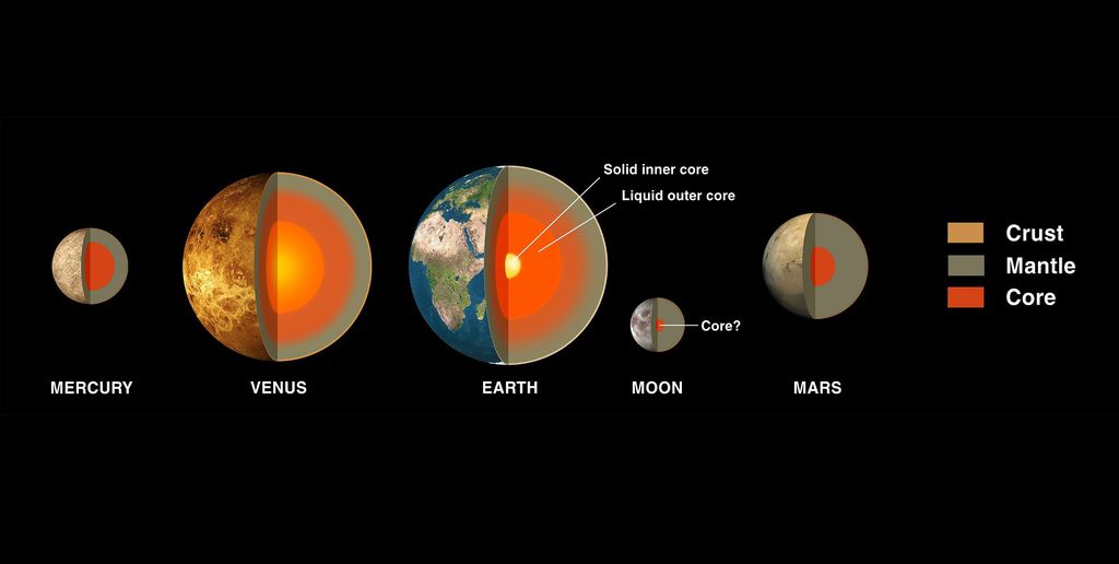 O interior dos demais planetas rochosos do Sistema Solar não devem diferir muito do nosso (Imagem: Reprodução/Pixabay)