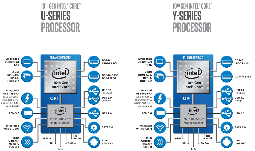 Intel revela chipsets de 10ª geração para notebooks e Chromebooks
