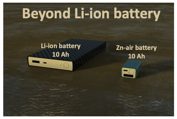 Baterias de zinco-ar podem ser mais compactas que as de íons de lítio (Imagem: Reprodução/Hanyang University