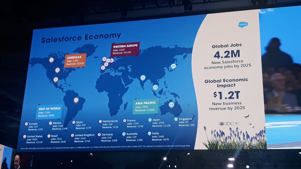 Brasil se destaca no negócio da Salesforce e mantém expansão local
