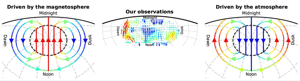 Esquema da direção dos ventos no interior das camadas atmosféricas de Saturno (Imagem: Reprodução/Nahid Chowdhury/University of Leicester)