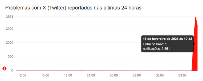 X twitter downdetector 16-02