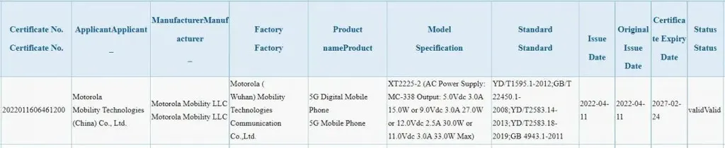 Moto G82 5G terá recarga máxima de 33 W, mas também compatível com adaptadores mais lentos (Imagem: 3C)