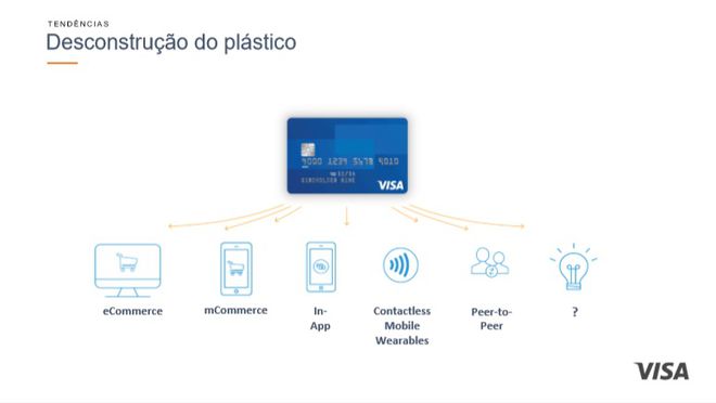 Imagem: VISA/FCA