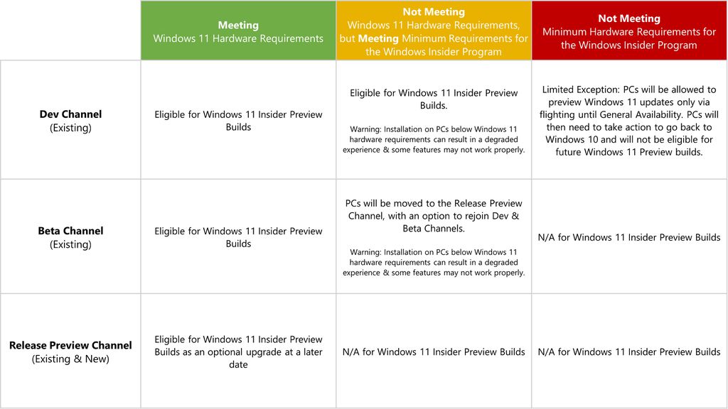 Máquinas que não satisfazem os requisitos poderiam ter limitações, segundo a companhia (Imagem: Reprodução/Microsoft)