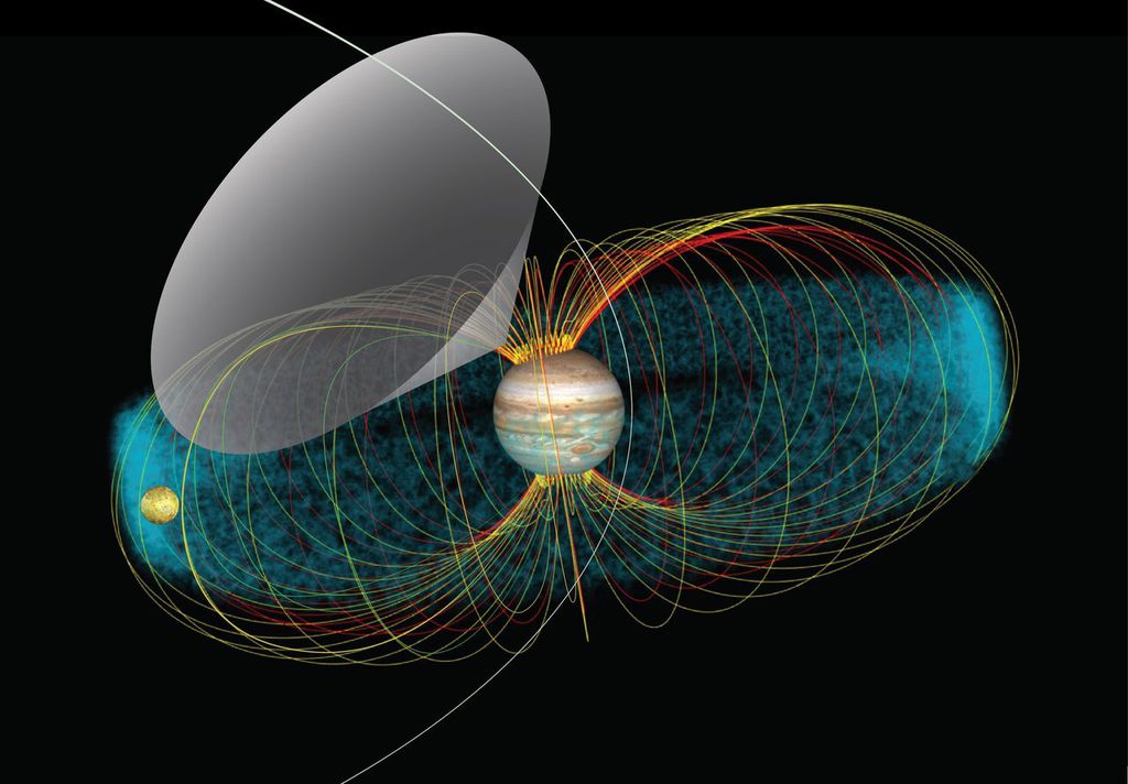 As linhas coloridas representam o campo gravitacional de Júpiter. A branca, demarca a órbita de Juno ao redor do planeta. As ondas de rádio se propagam pela região em formato de cone (Imagem: Reprodução/NASA/GSFC/Jay Friedlander)