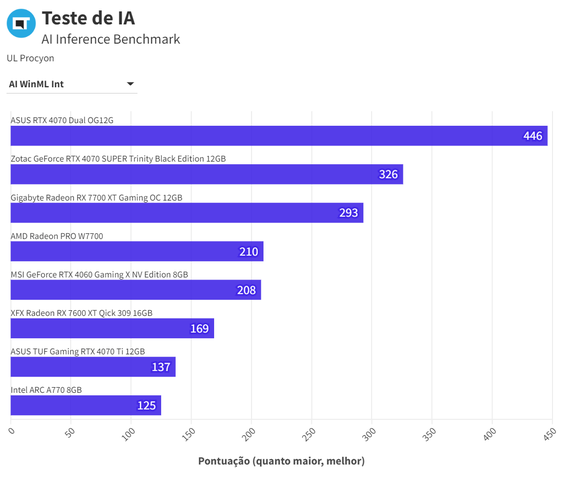 RTX 4070 ASUS Dual AI WinML Int