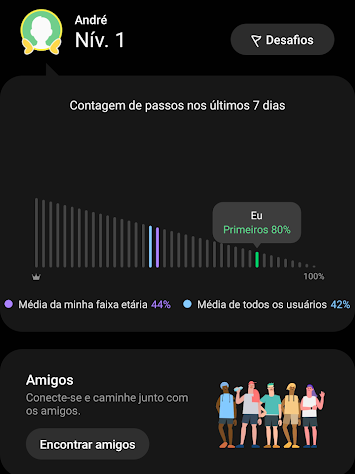 Compare seus resultados com a comunidade (Imagem: André Magalhães/Captura de tela)