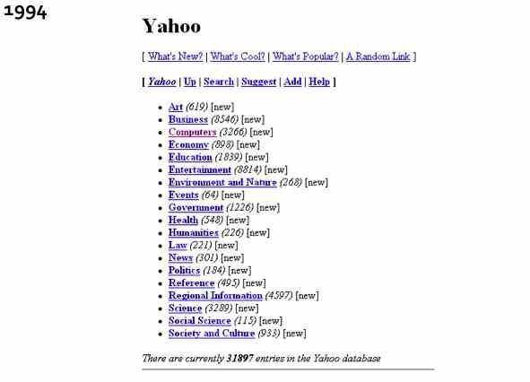 Yahoo 1994