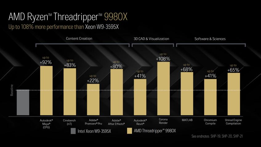 Desempenho AMD Ryzen Threadripper 9000