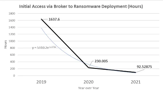 Quanto tempo demora para um ransomware encriptar um sistema inteiro?