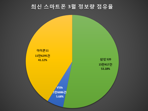 Linha S20 (verde, 53,18%) (imagem: Smartphone Brand Reputation Ranking)