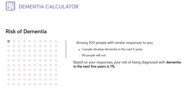 Calculadora canadense pode estimar risco de desenvolvimento de demência (Imagem: Reprodução/Project Big Life)