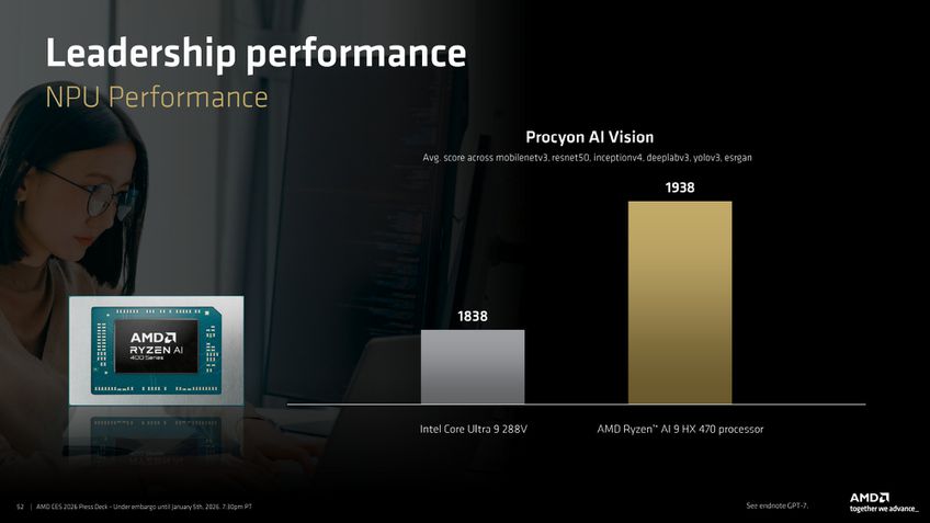 AMD Ryzen AI 400