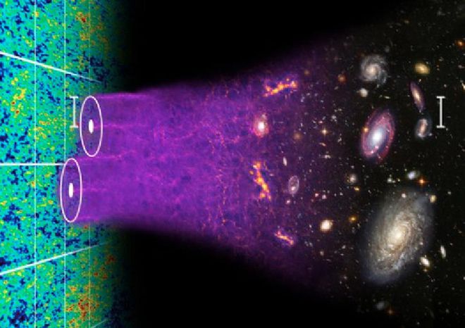 A radiação cósmica de fundo, à esquerda nesta imagem, é uma evidência para o Big Bang (Imagem: Reprodução/Chris Blacke/Sam Moorfield)